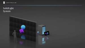 Light Field Lab SolidLight Holographic Display Platform Light Field Lab SolidLight Holographic Display Platform