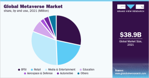 Global Metaverse Market Report Grand View Research