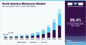 North America Metaverse Market Grand View Research