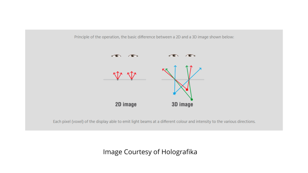 Holografika Technology Holografika Technology