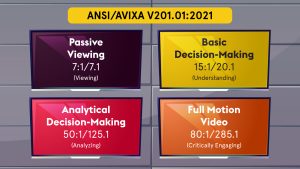 AVIXA Image System Contrast Ratio ISCR Standard