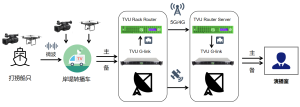 TVU broadcast plan for the ship excavation.