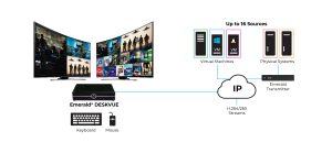 Black Box Emerald DESKVUE Application Diagram