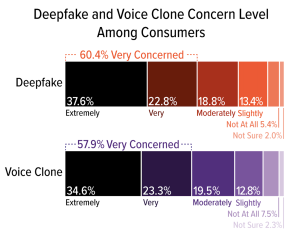 Voiceboat.ai Deepfake and Voice Clone Research Voiceboat.ai Deepfake and Voice Clone Research