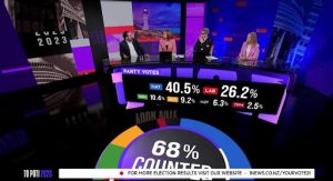 Vizrt Election Blog