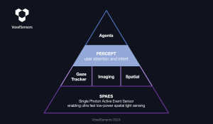 VoxelSensors PERCEPT AWE 2024 Launch