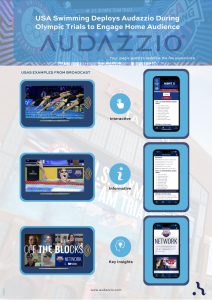 USA Swimming Deploys Audazzio During Olympic Trials to Engage Home Audience