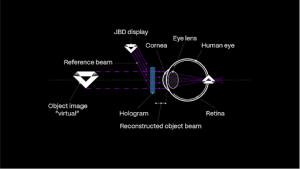 XPANCEO and JBD are collaborating on smart contacts with an integrated microdisplay.